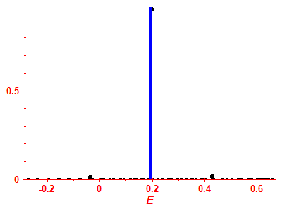 Strength function